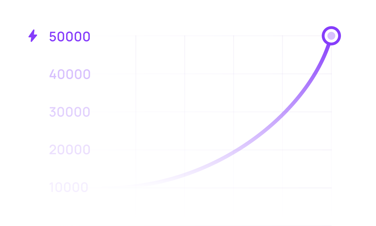Watch your credits grow