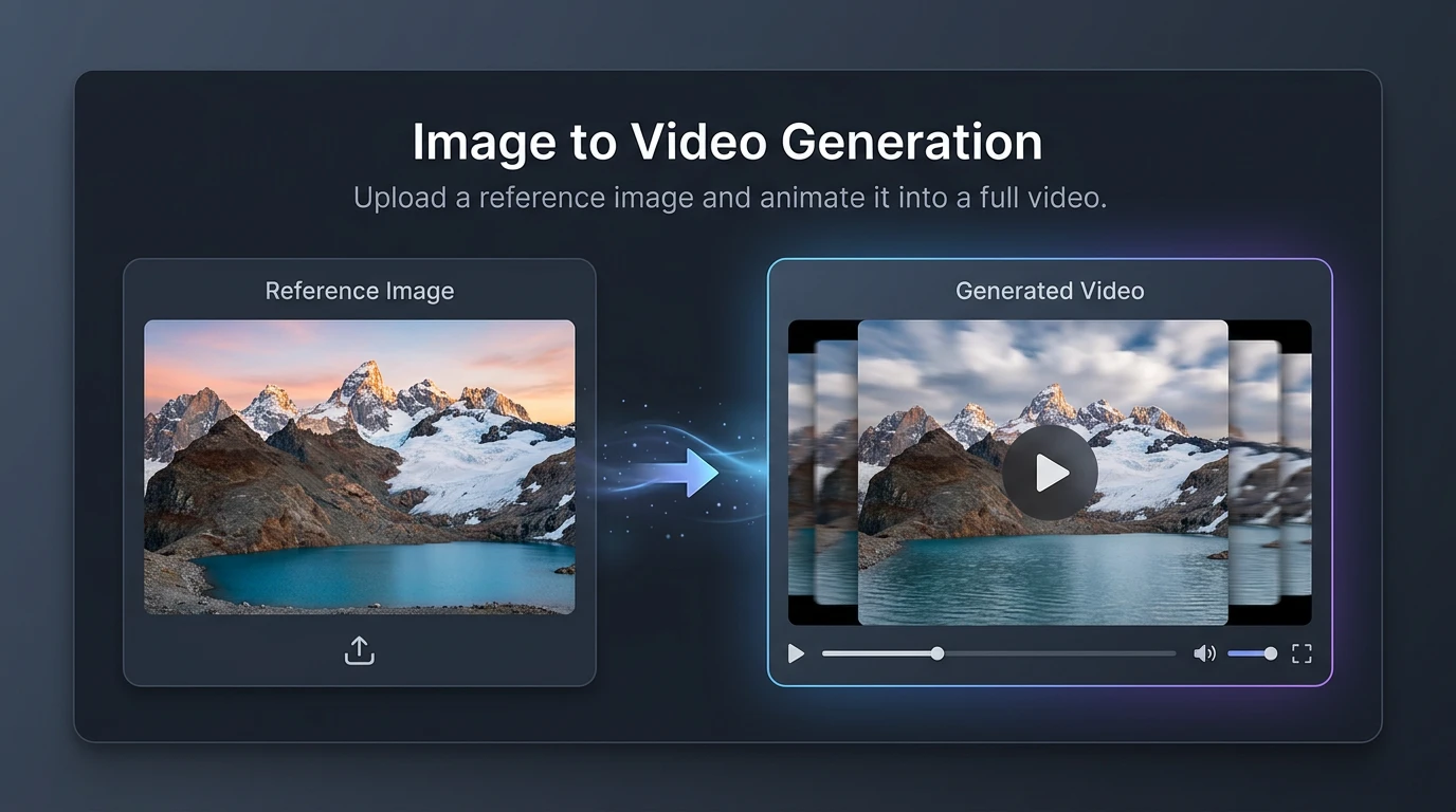 Image to Video Generation